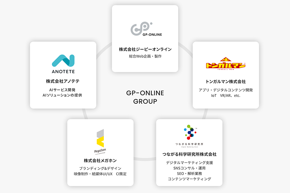 GP-ONLINE GROUP 株式会社ジーピーオンライン 総合Web企画・製作 トンガルマン株式会社 アプリ・デジタルコンテンツ開発 IoT VR/AR、etc. つながる科学研究所株式会社 デジタルマーケティング支援 SNSコンサル・運用 SEO・解析業務 コンテンツマーケティング 株式会社メガホン ブランディング&デザイン 映像制作・紙媒体UI/UX CI策定 株式会社アノテテ AIサービス開発 AIソリューションの提供 Laichi LLC. ベトナムを拠点とした受託・オフショア開発