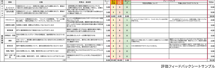 評価フィードバックシートサンプル