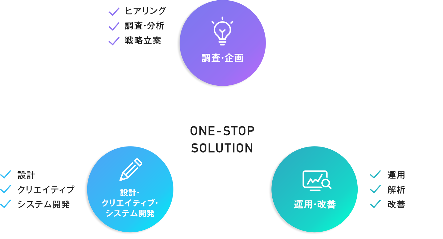 ONE-STOP SOLUTION