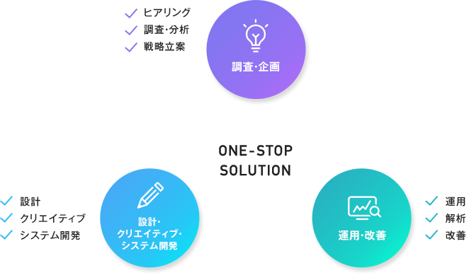 ONE-STOP SOLUTION