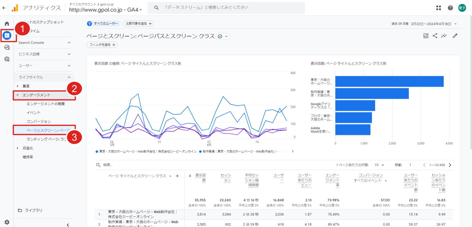 GA4レポート｜ページとスクリーン