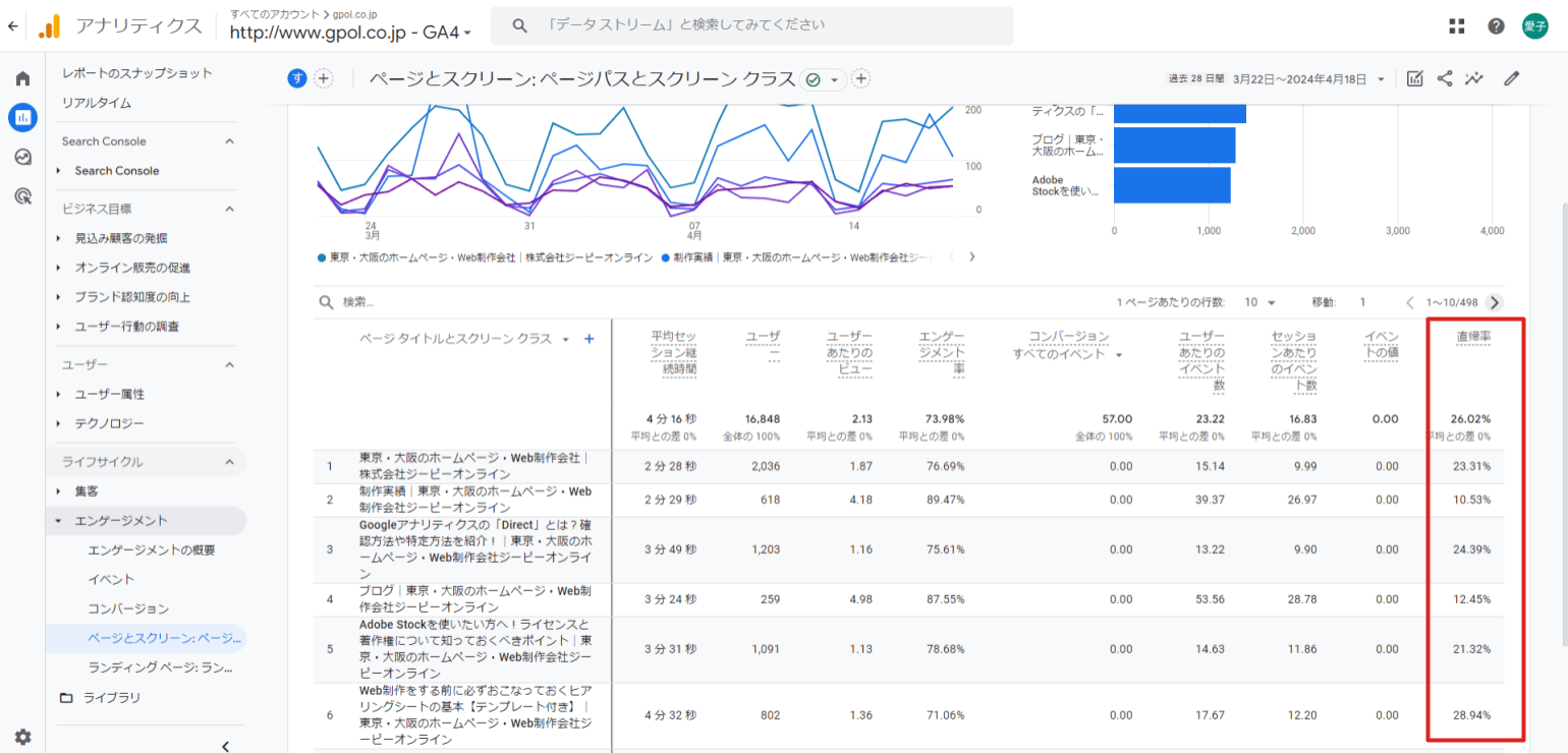 GA4レポート｜直帰率サンプル