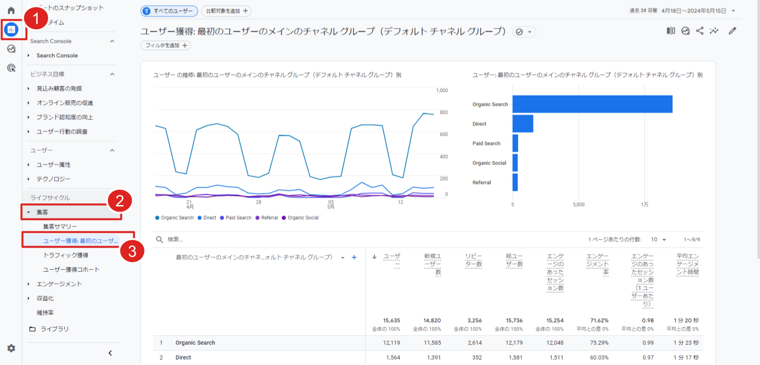 GA4レポート画面｜ユーザー獲得画面