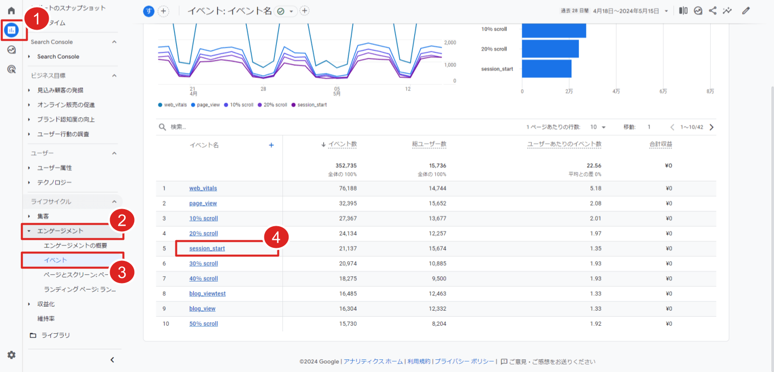 GA4レポート画面｜イベント画面