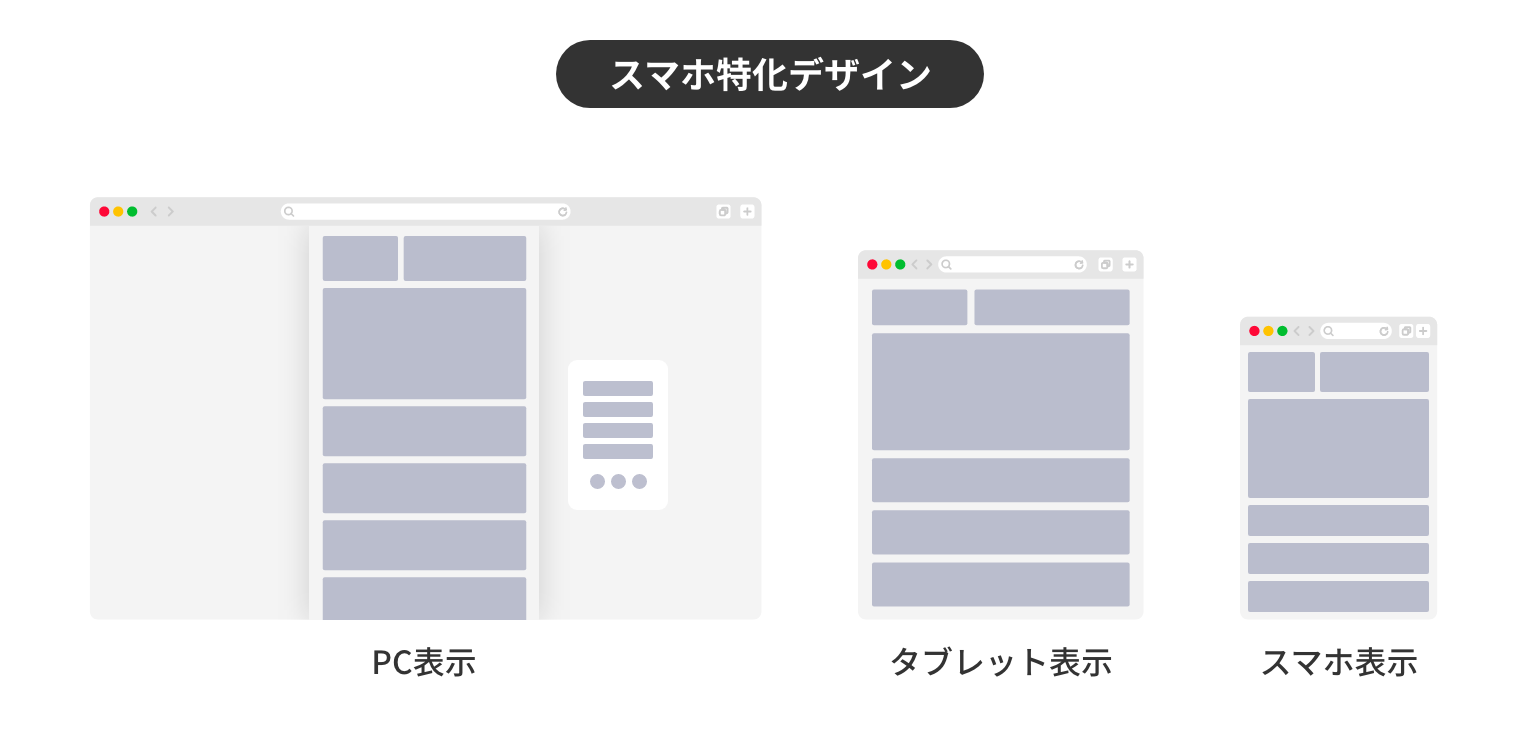 スマホ特化デザインとは？