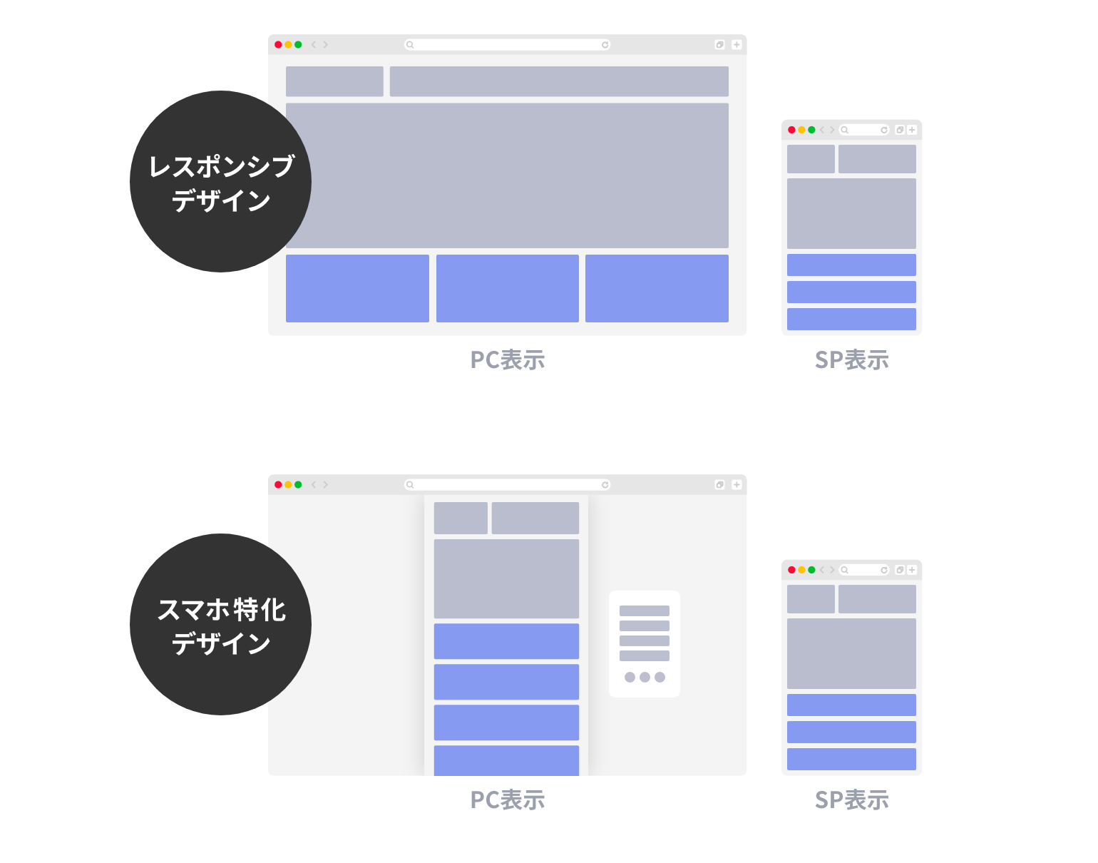 レスポンシブデザインとの違い