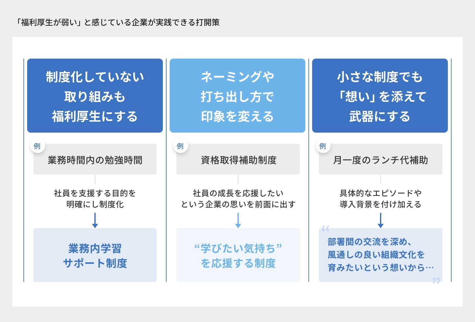 「福利厚生が弱い」と感じている企業が実践できる打開策例