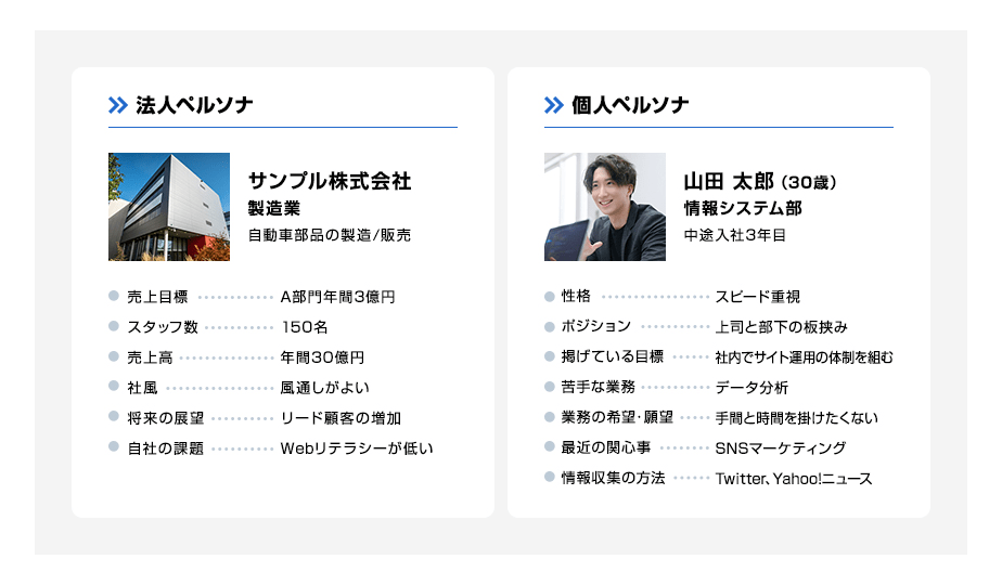 法人ペルソナと個人ペルソナ