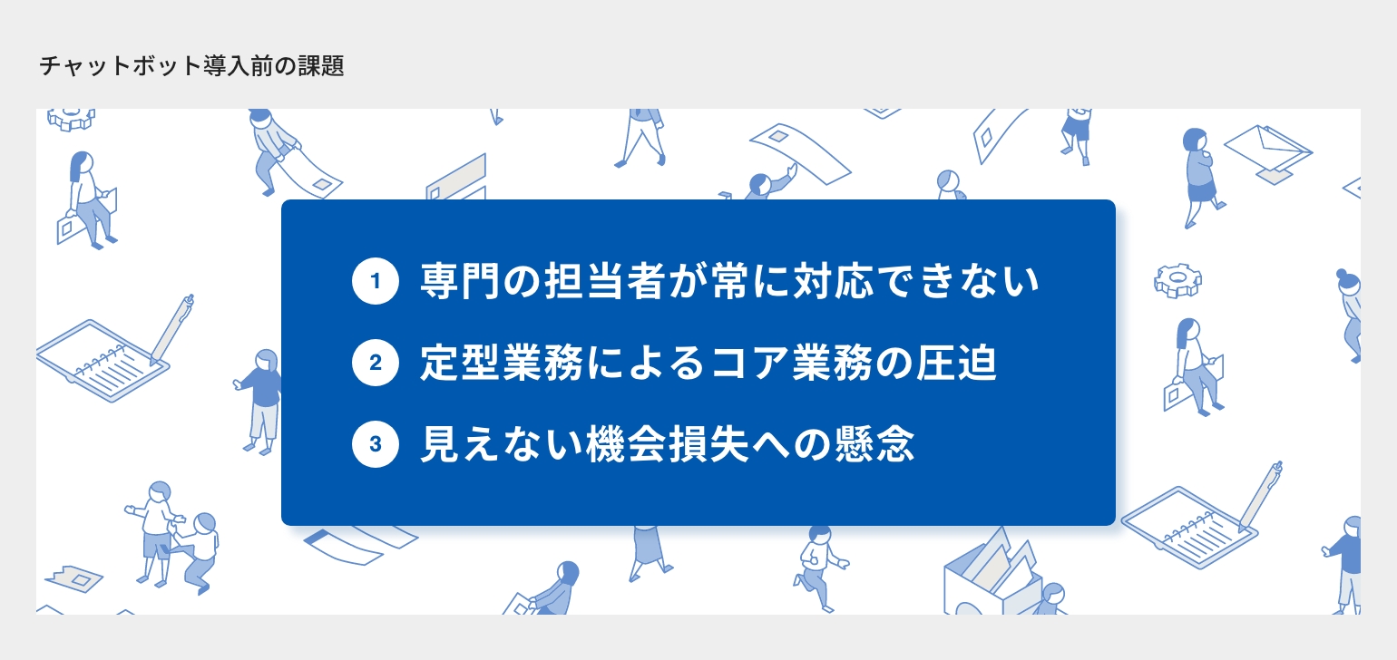 チャットボット導入前の課題