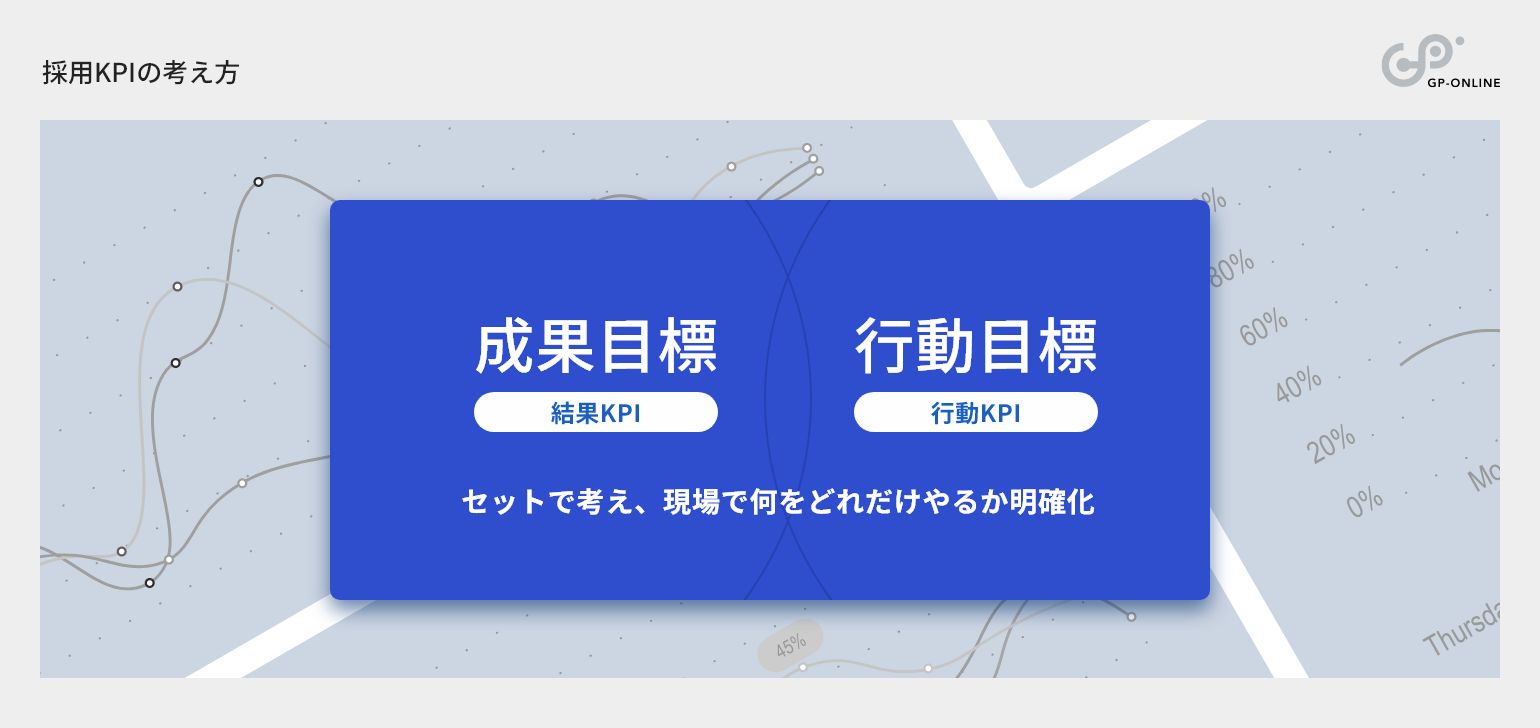 採用KPIの考え方