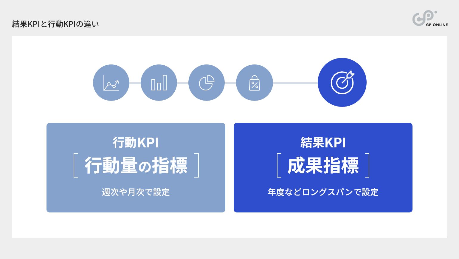 結果KPIと行動KPIの違い