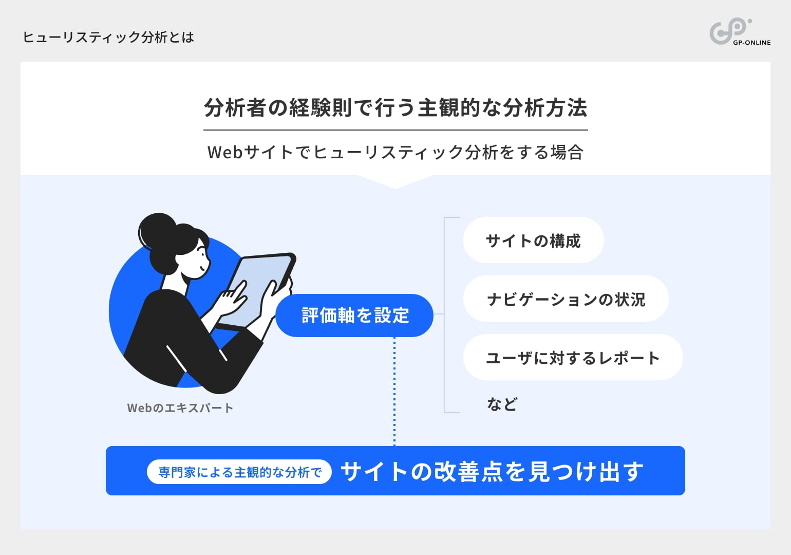 ヒューリスティック分析とは「分析者の経験則でおこなう主観的な分析方法」