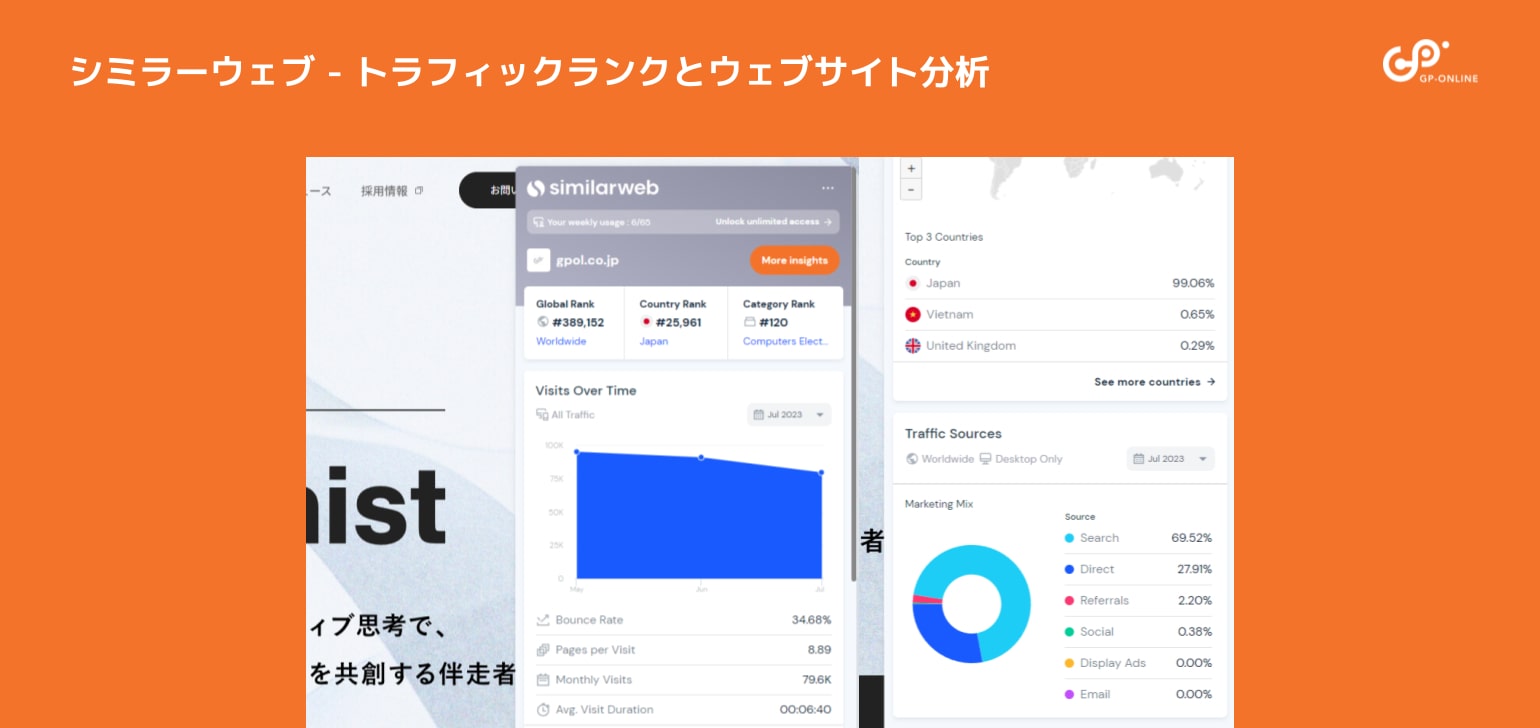 SimilarWeb（シミラーウェブ）