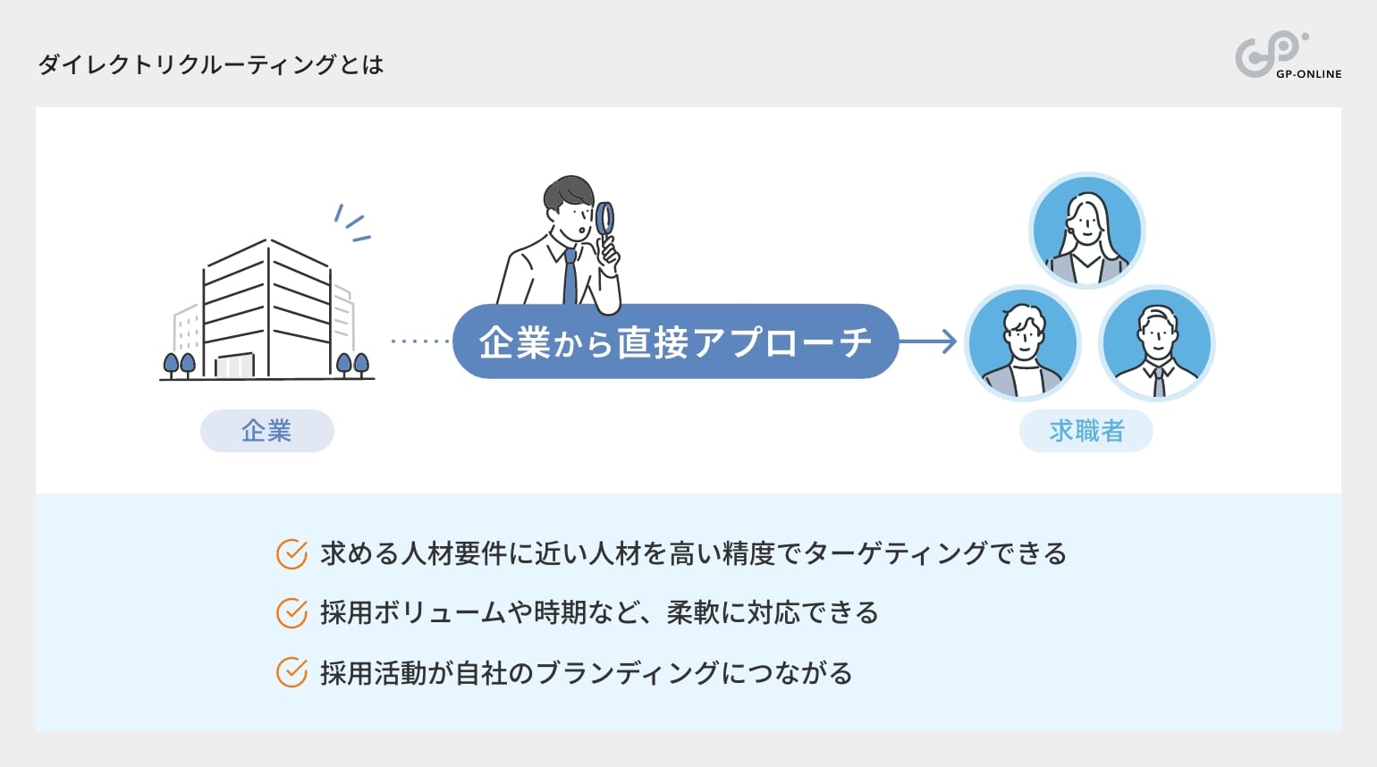 ダイレクトリクルーティングとはとは