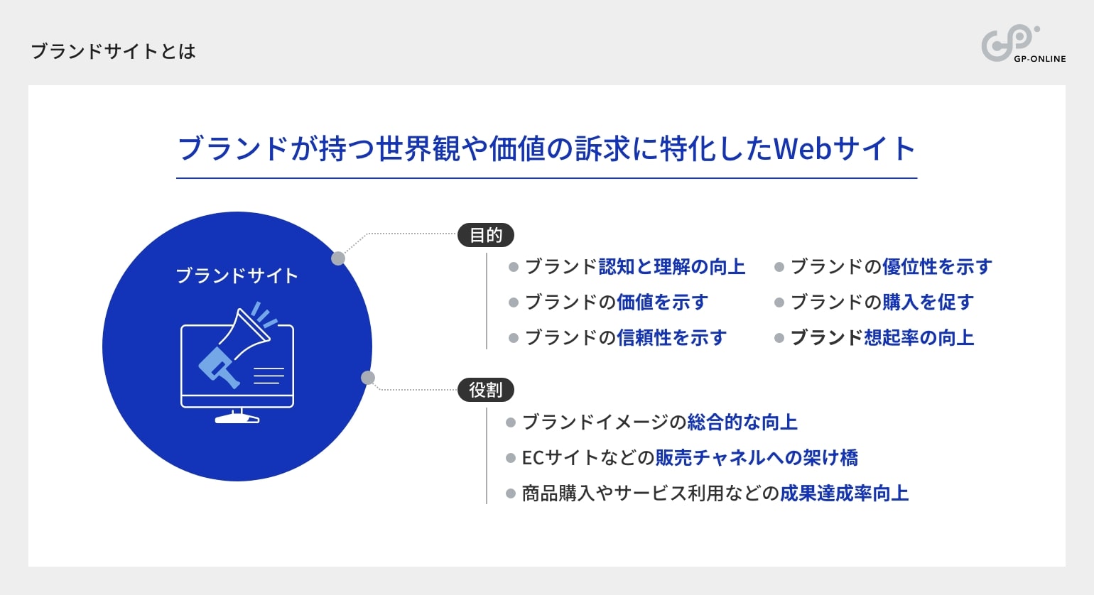 ブランドサイトとは