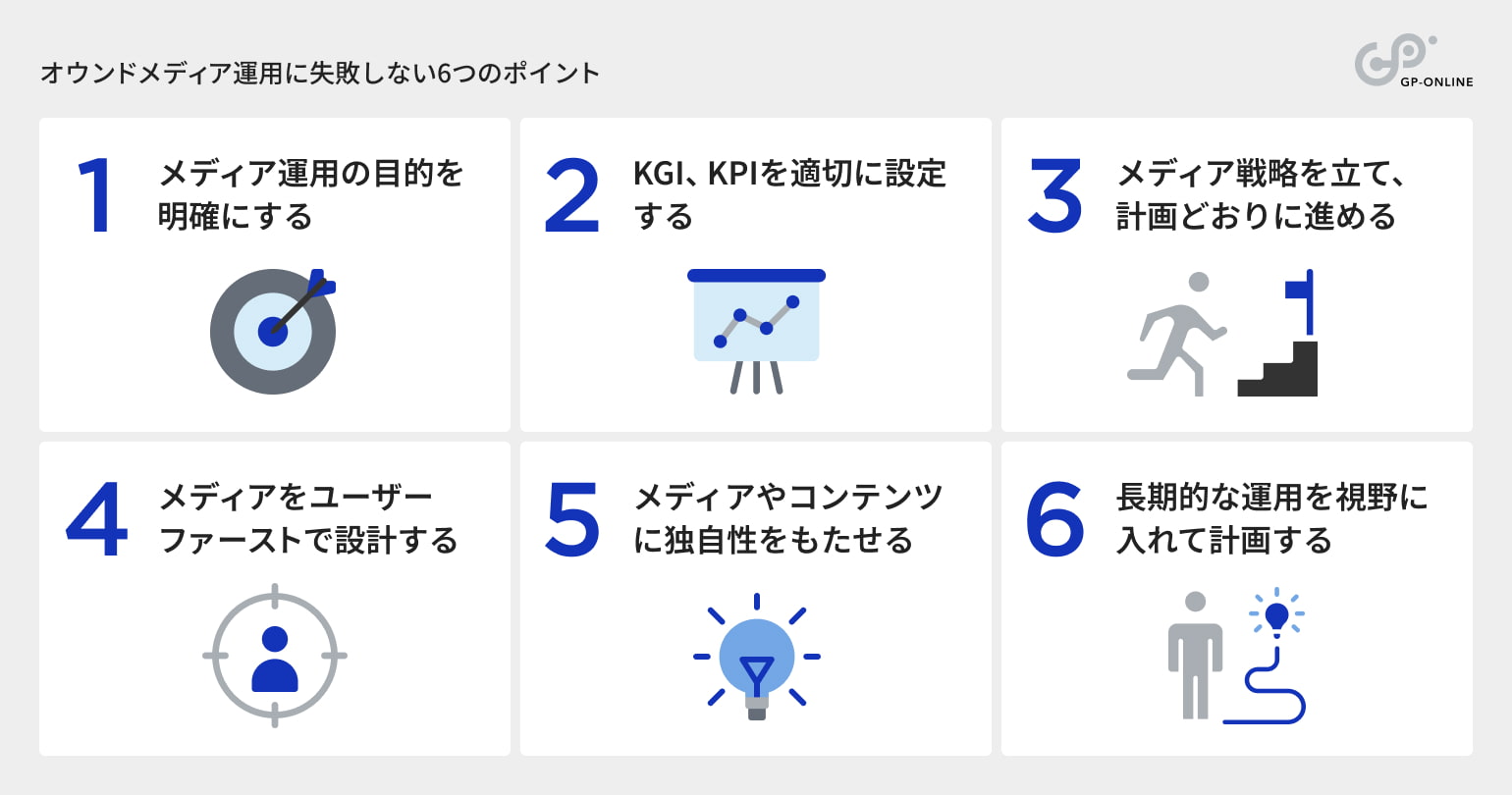 オウンドメディアの運用に失敗しない6つのポイント