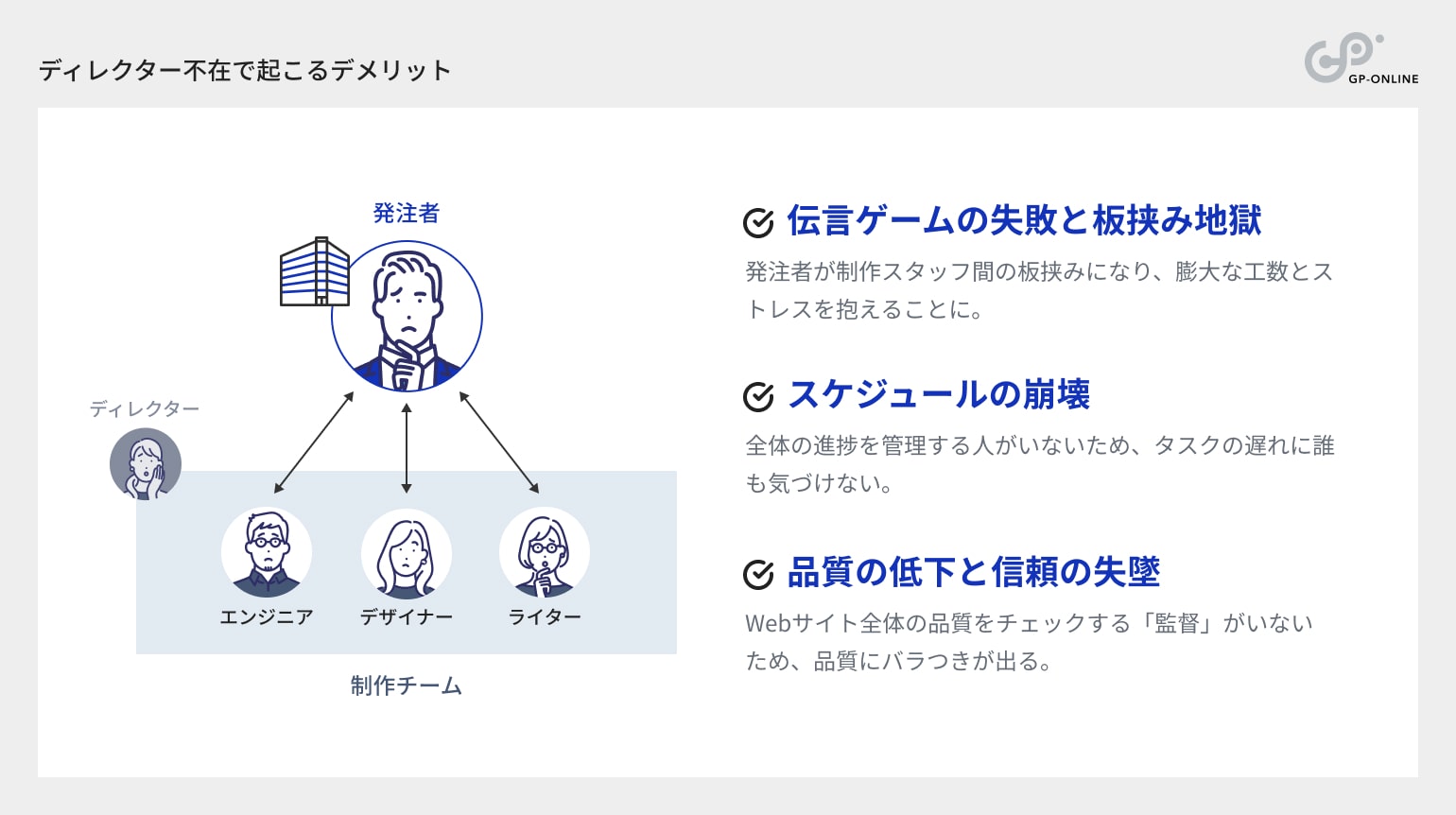 ディレクター不在で起こるデメリット