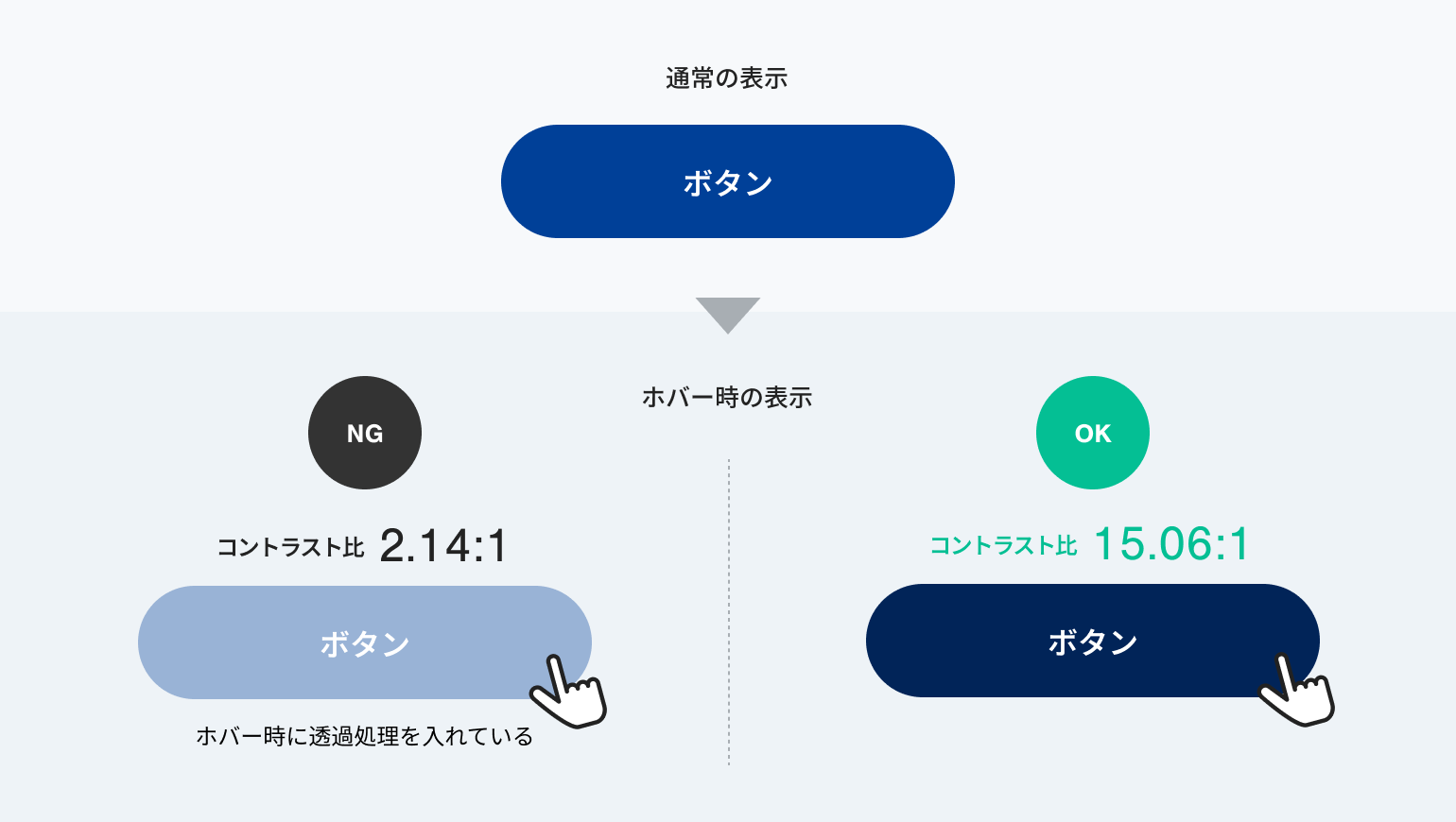 ボタン操作時のコントラスト比