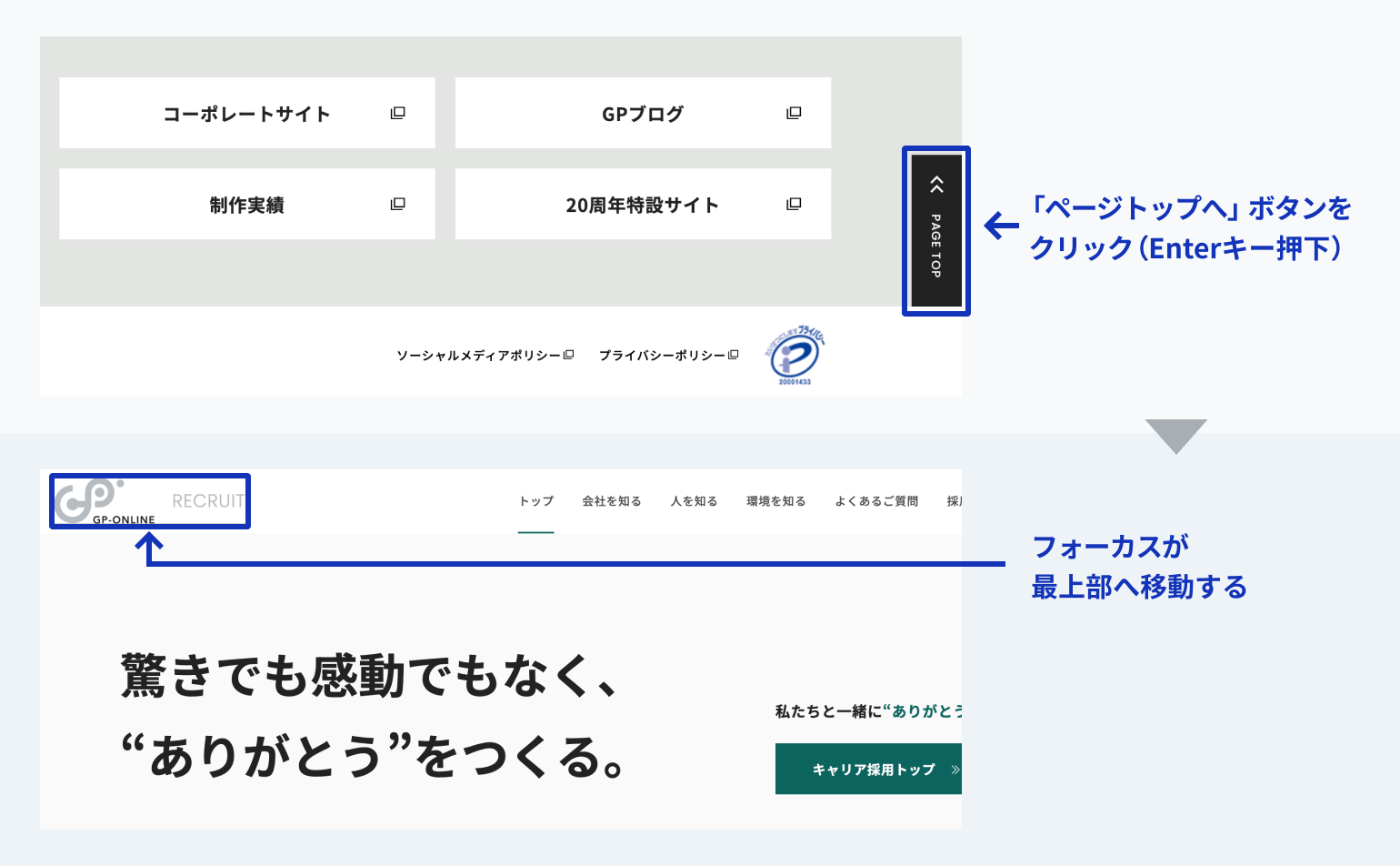 適切なフォーカス設定の例