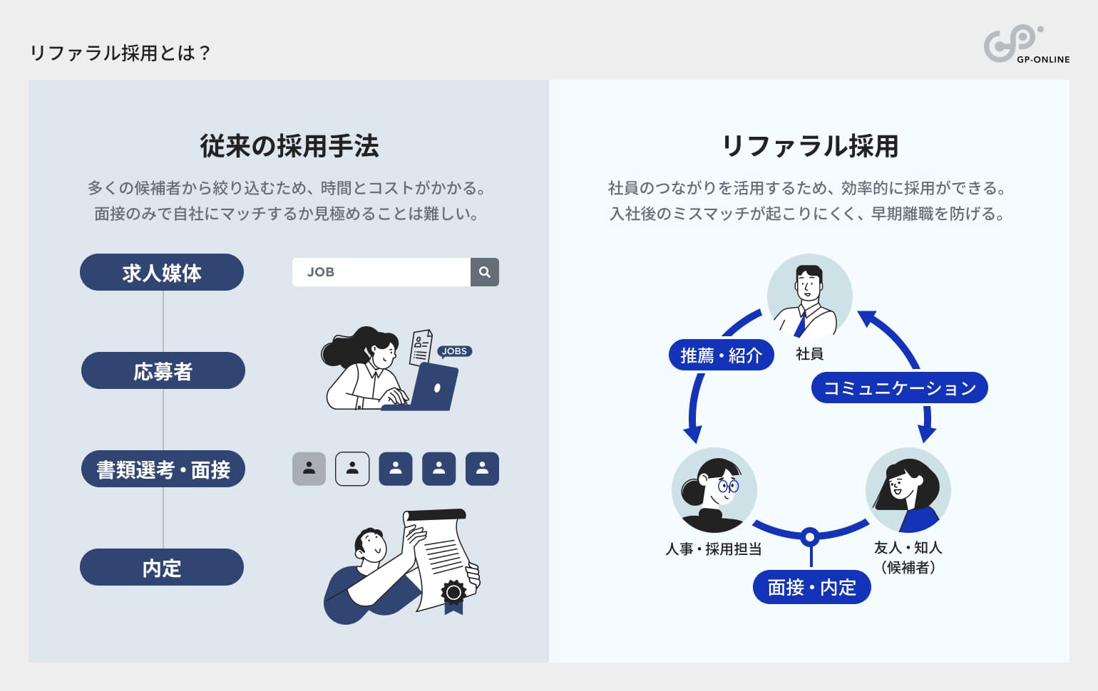 リファラル採用とは?