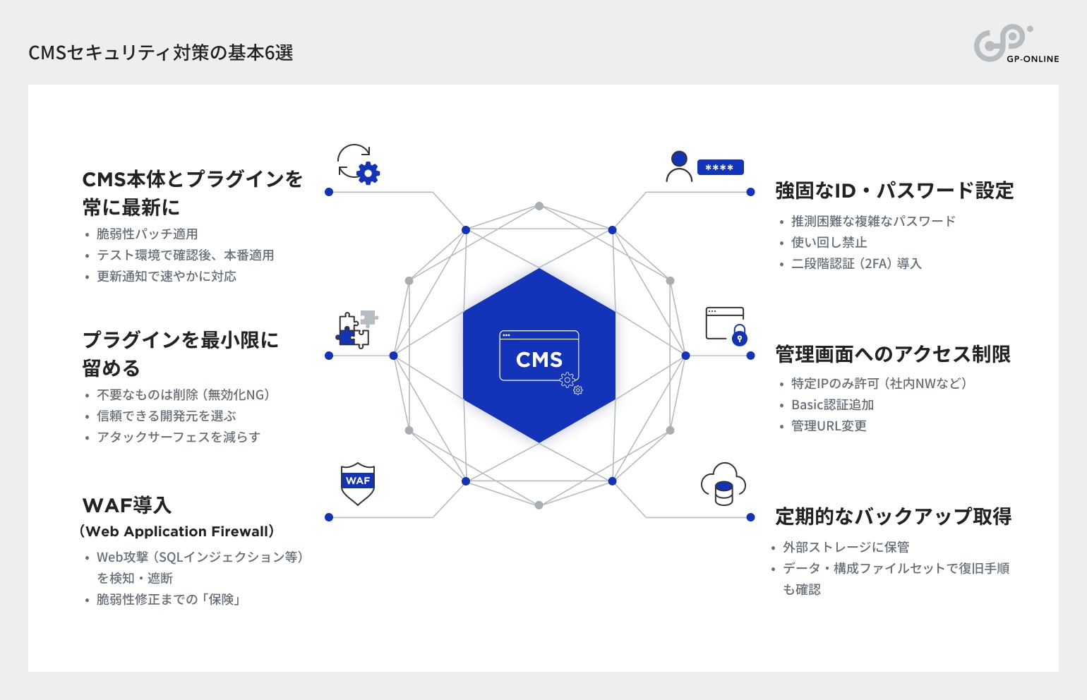 CMSセキュリティ対策の基本6選