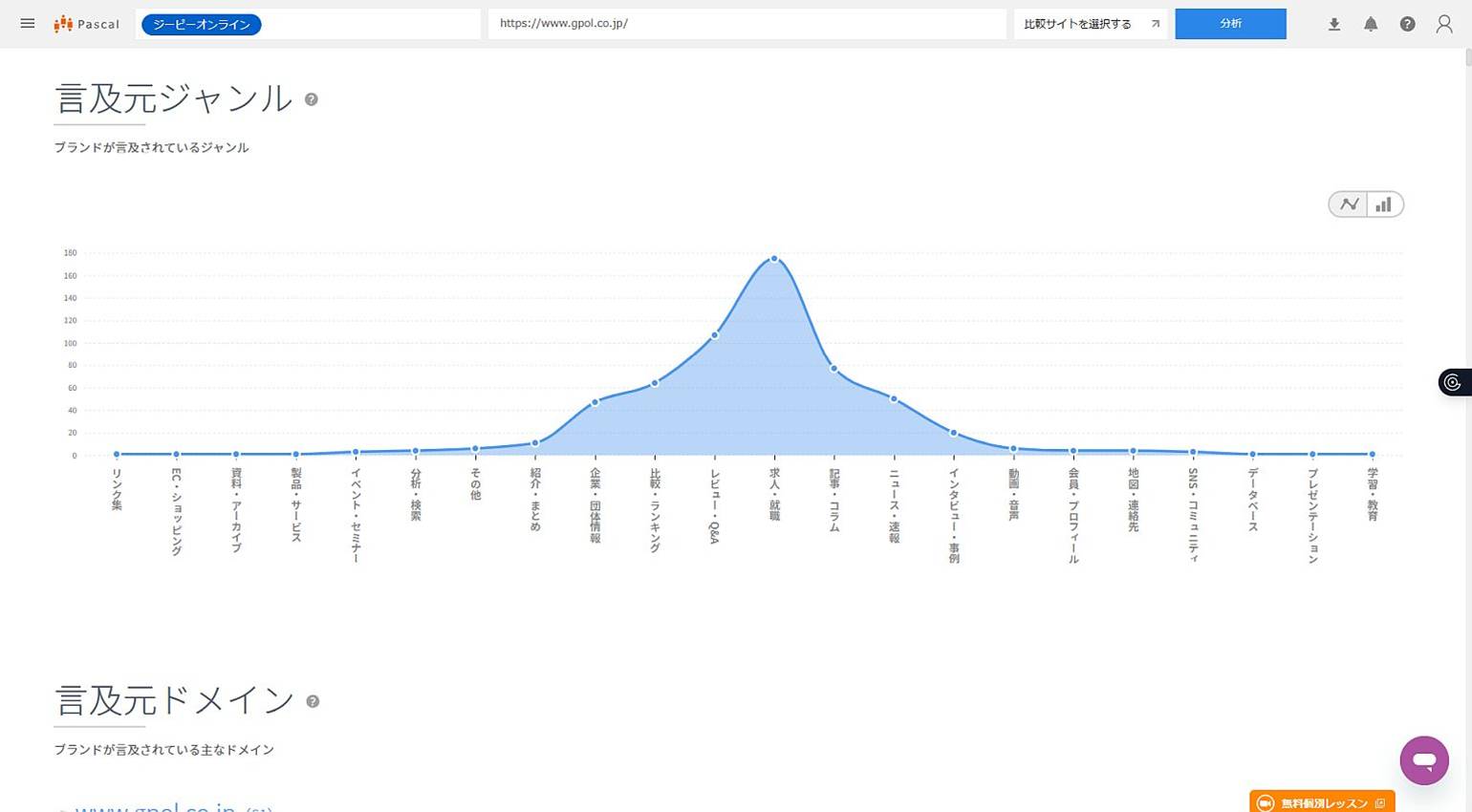 GEO・サイテーション分析（ブランド分析）の説明｜SEOツール・パスカル