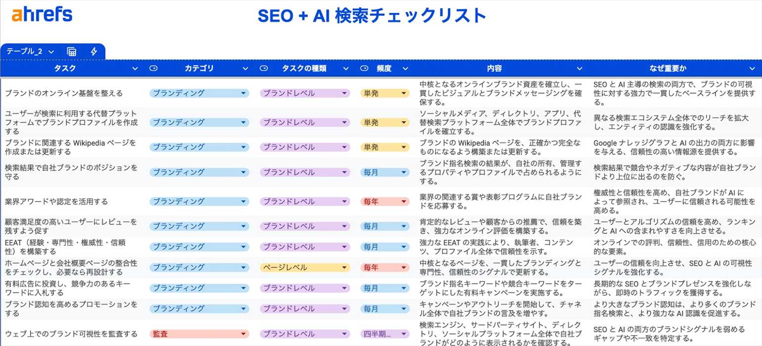 SEO と AI の可視性を最大化するための究極の 82 項目チェックリスト
