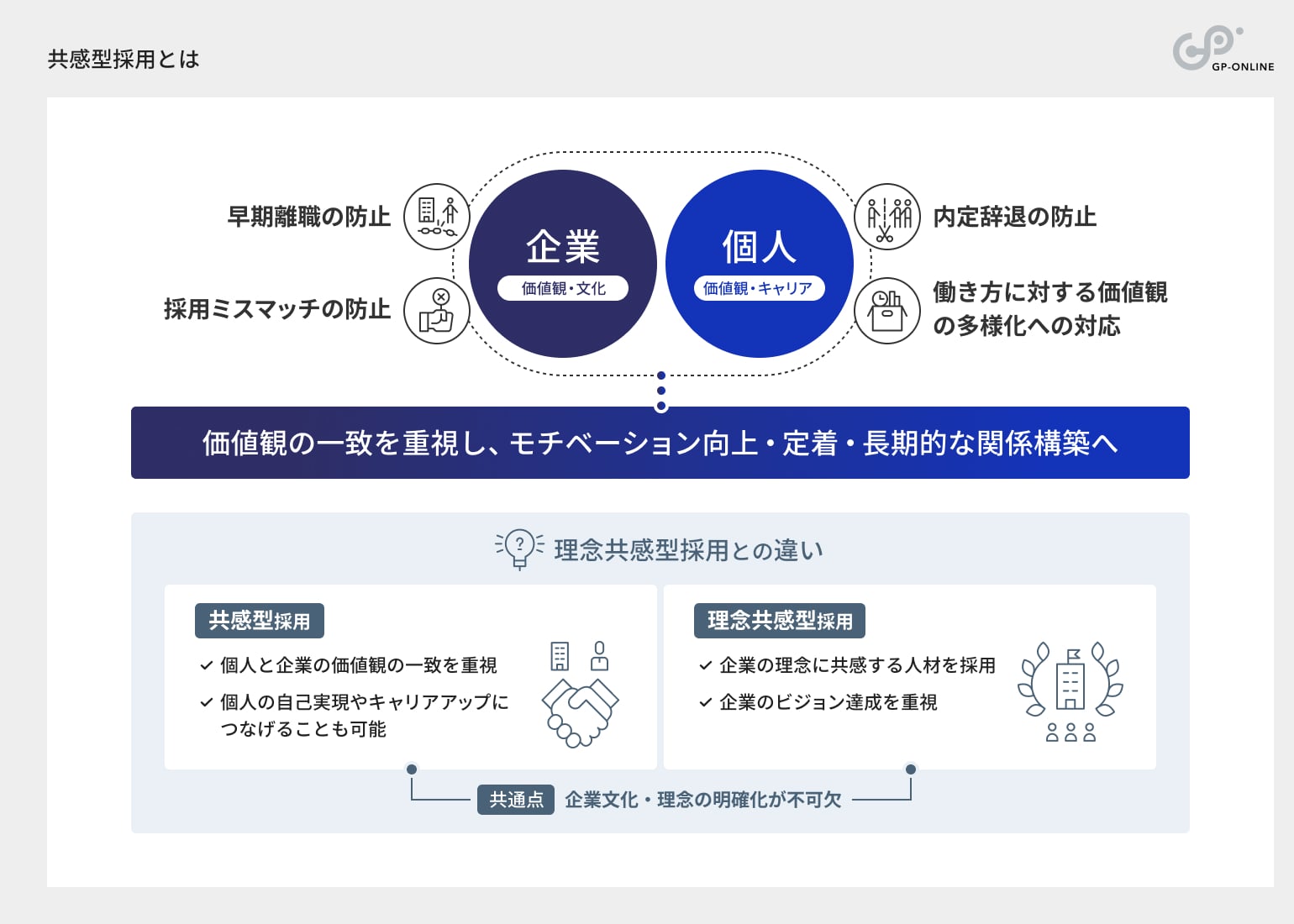 共感型採用とは