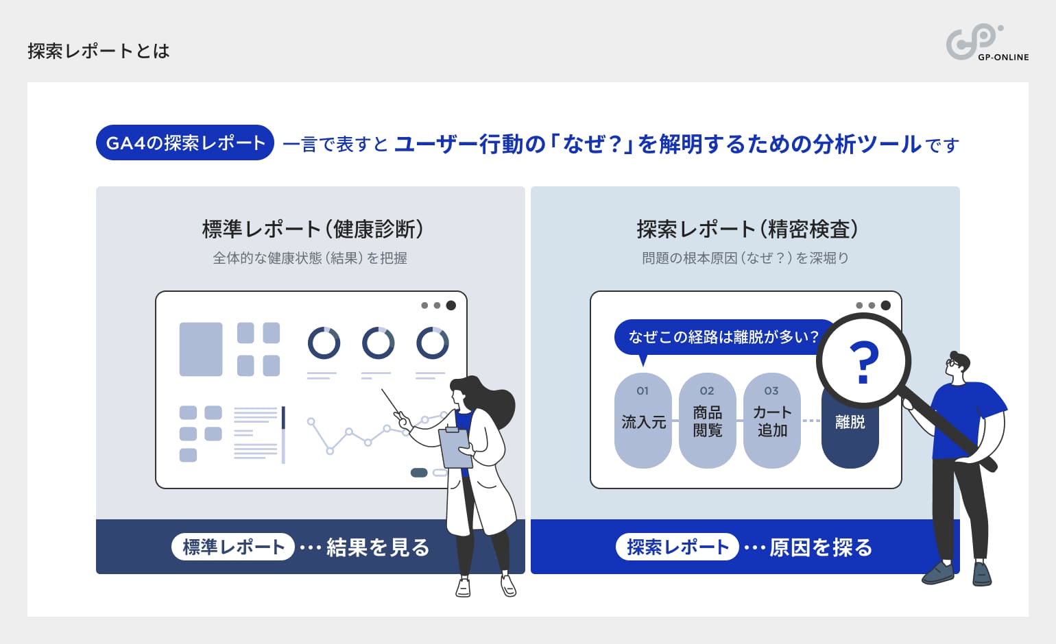 探索レポートとは