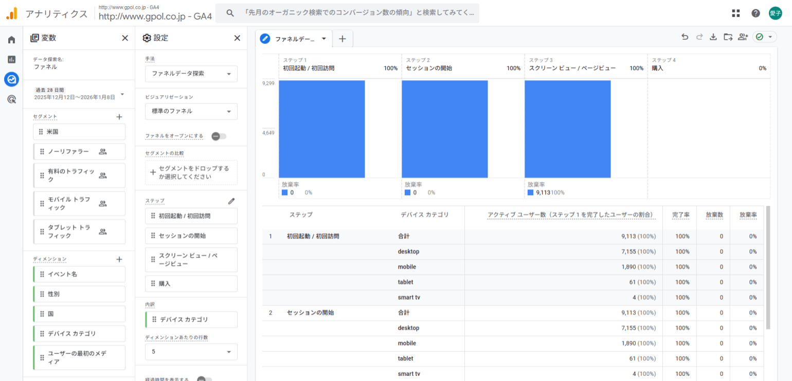 ファネルデータ探索