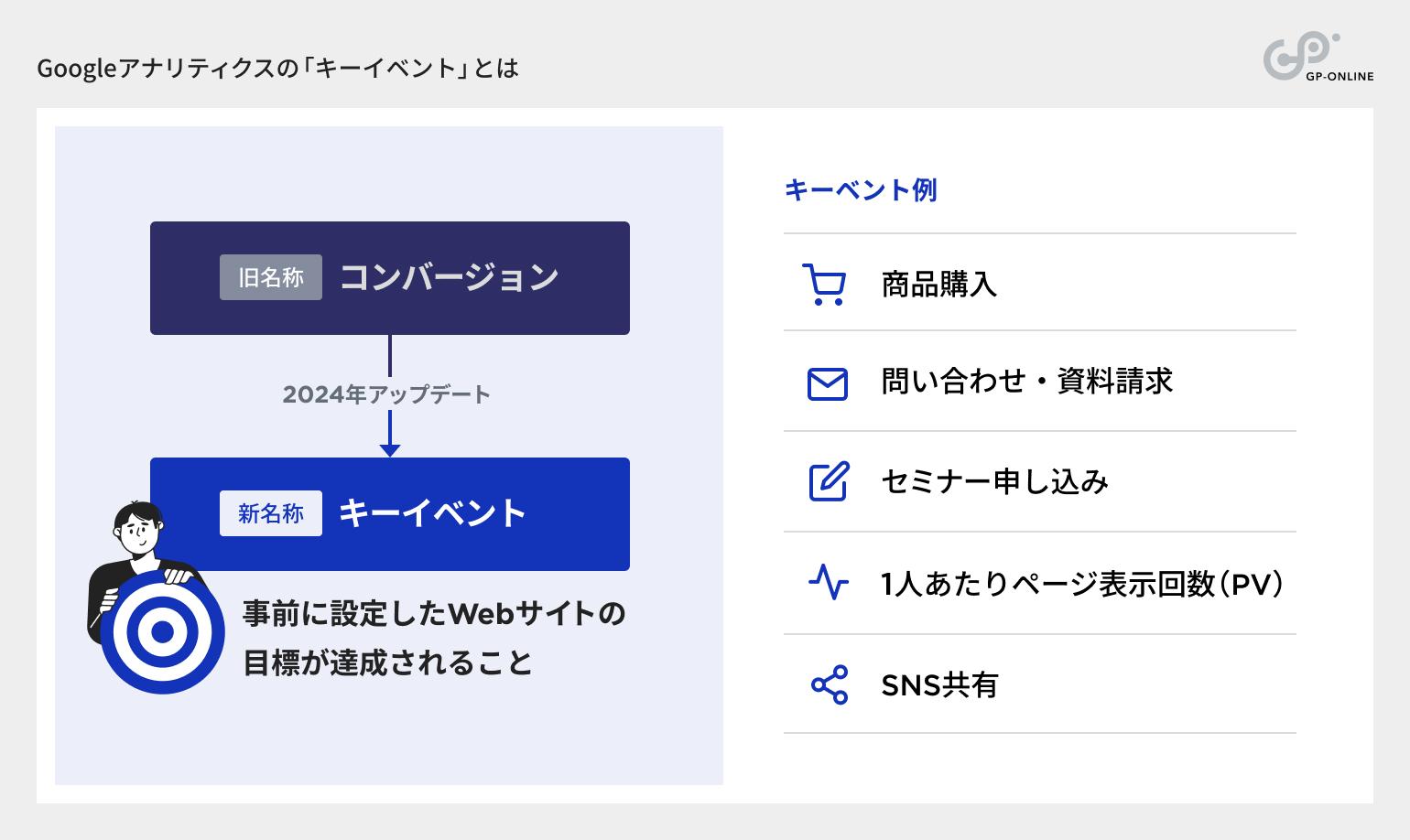 Googleアナリティクスの「キーイベント」とは