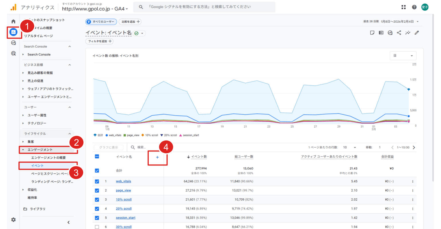 キーイベント数の見方