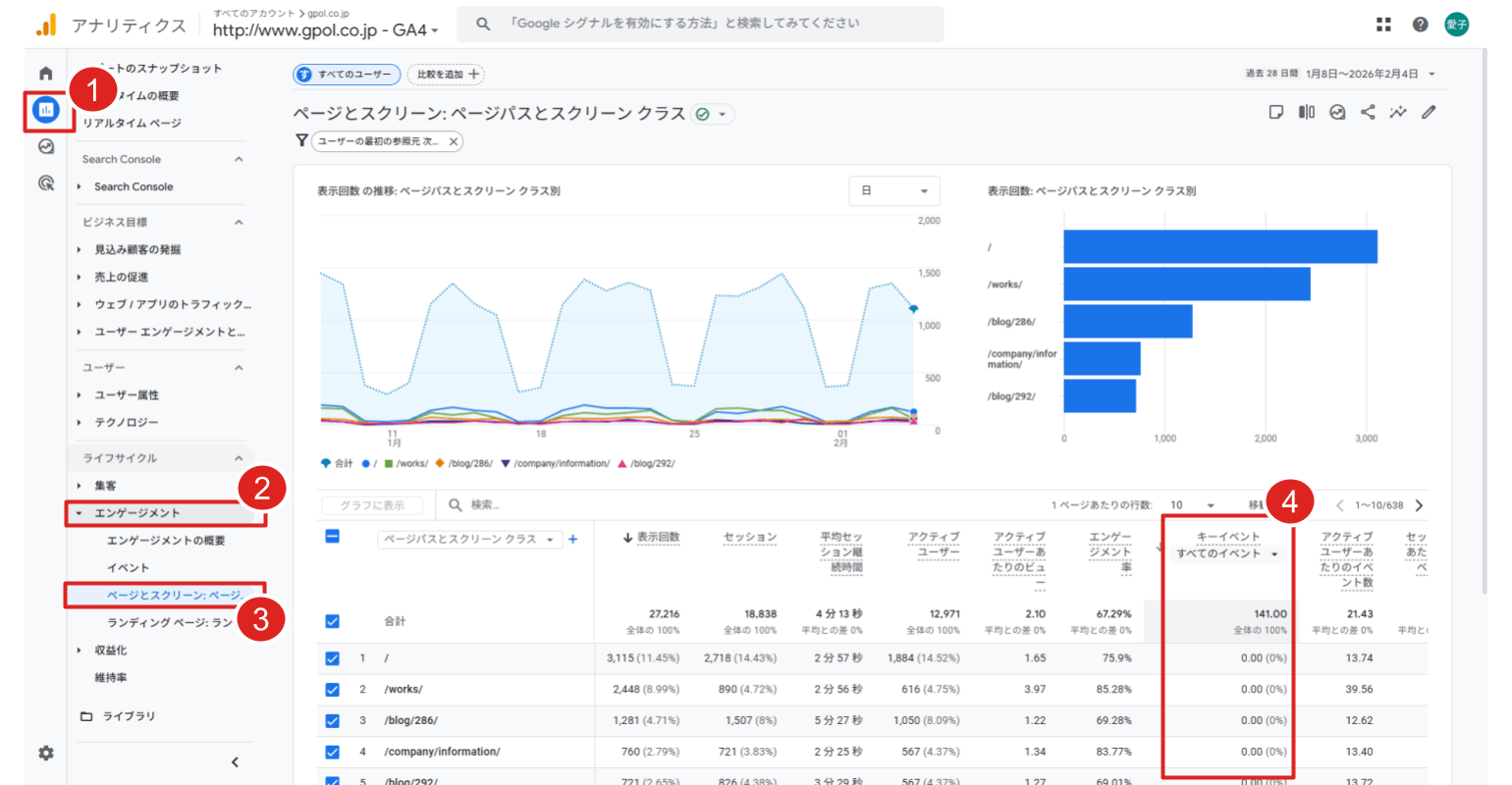 ページごとのキーイベント数の確認