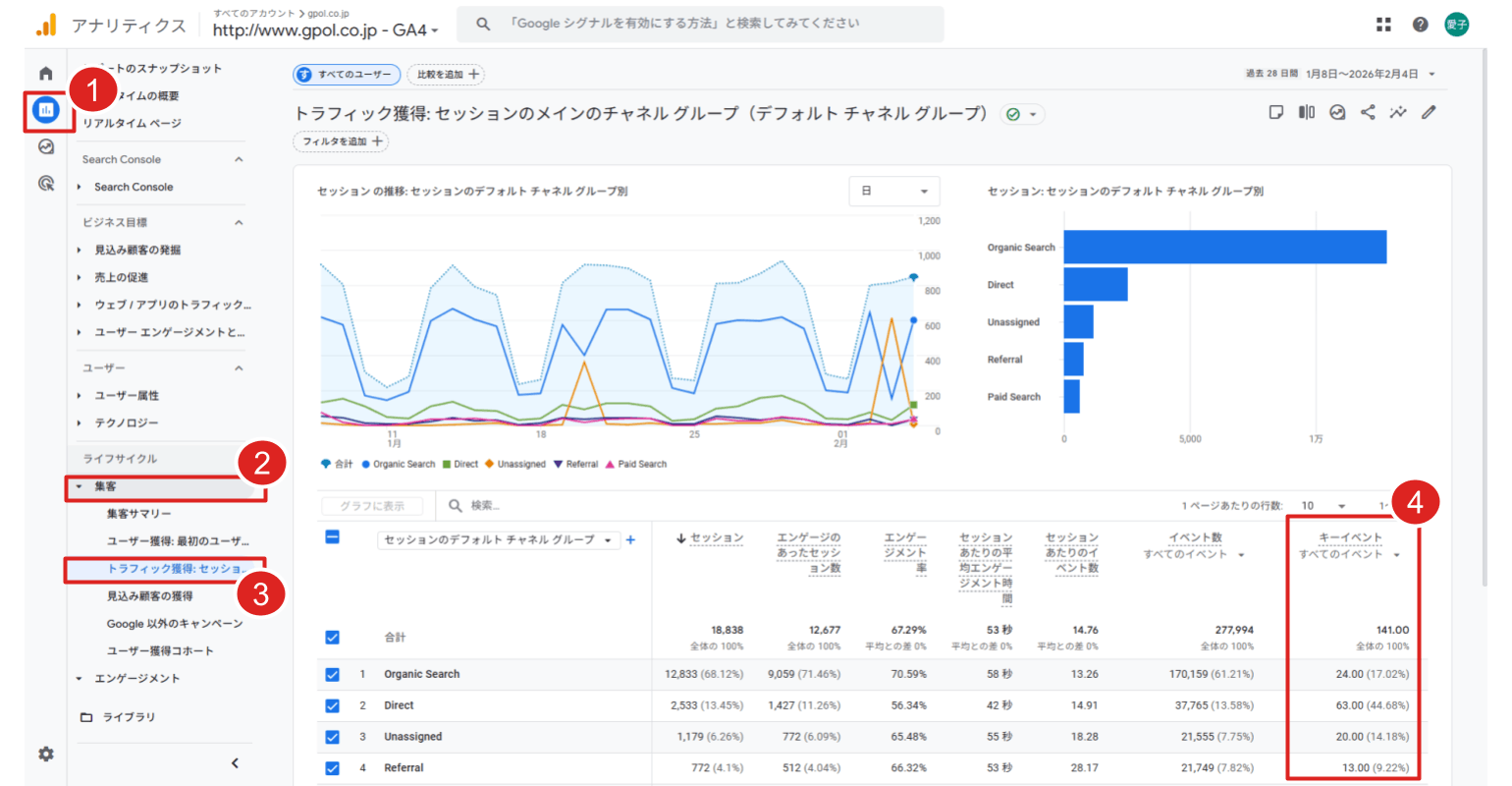 流入経路ごとのキーイベント数確認