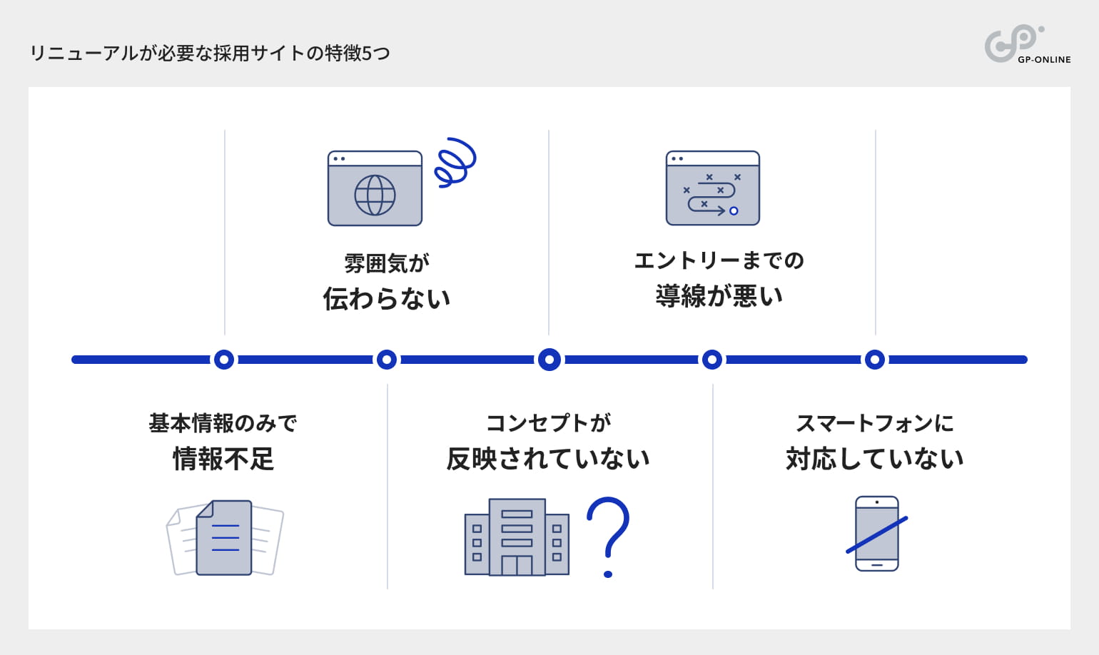 リニューアルが必要な採用サイトの特徴5つ