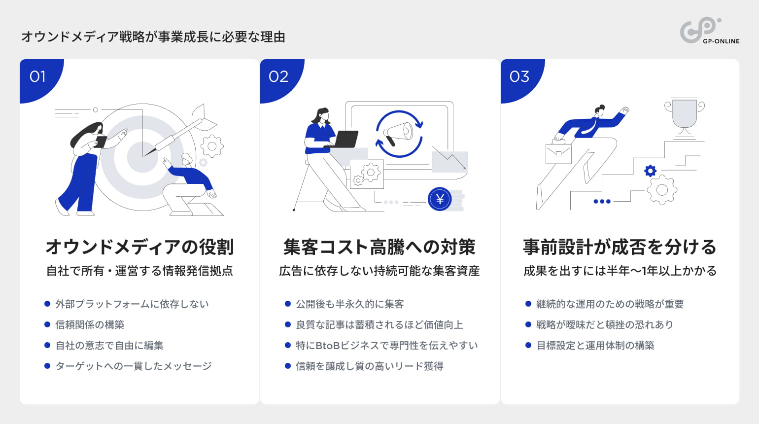 オウンドメディア戦略が事業成長に必要な理由