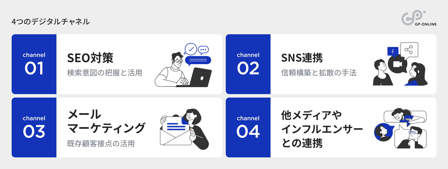 4つのデジタルチャネル