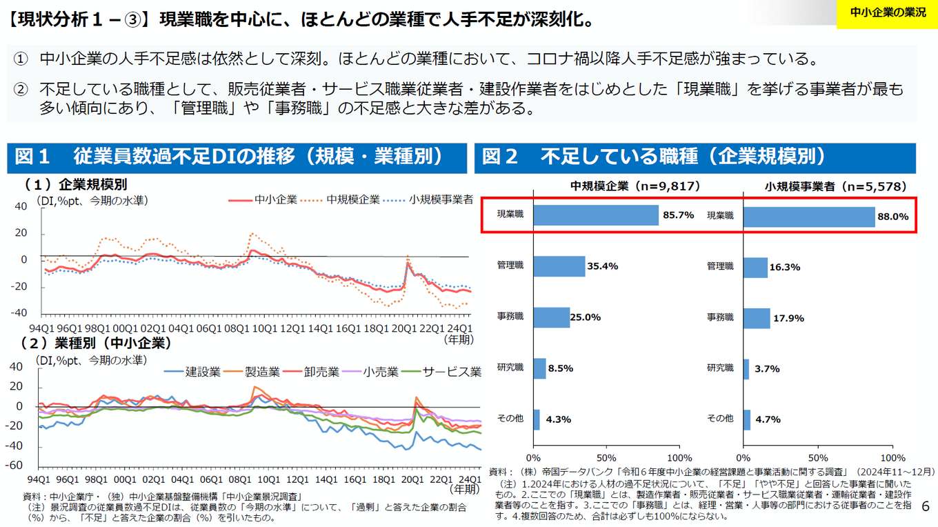 2025年版「中小企業白書」概要PDF | 中小企業庁