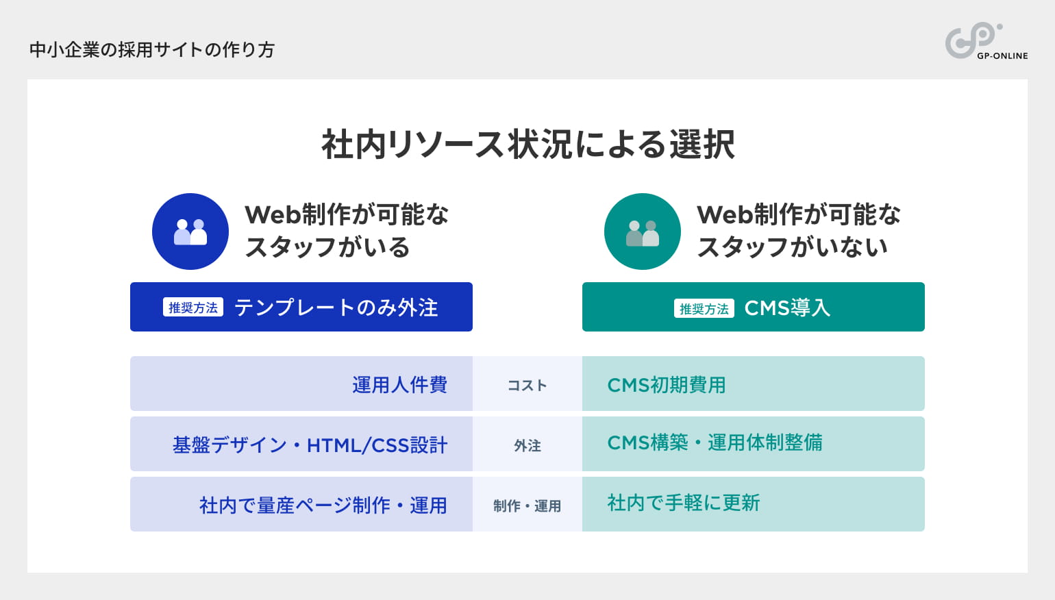中小企業の採用サイトの作り方