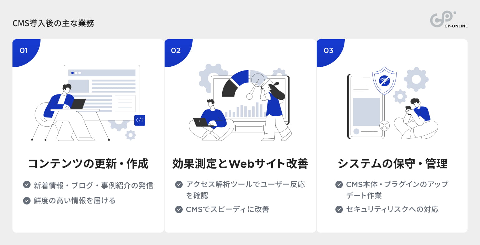 CMS導入後の主な業務