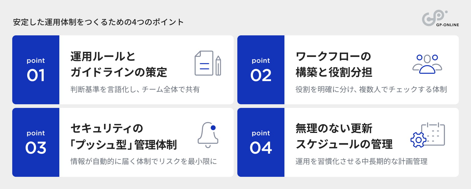 安定した運用体制をつくるための4つのポイント