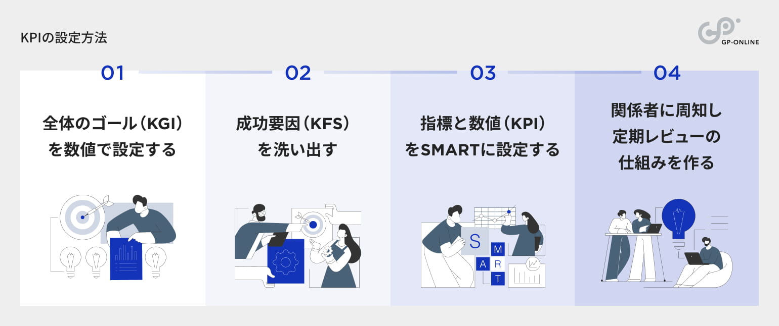 KPIの設定方法