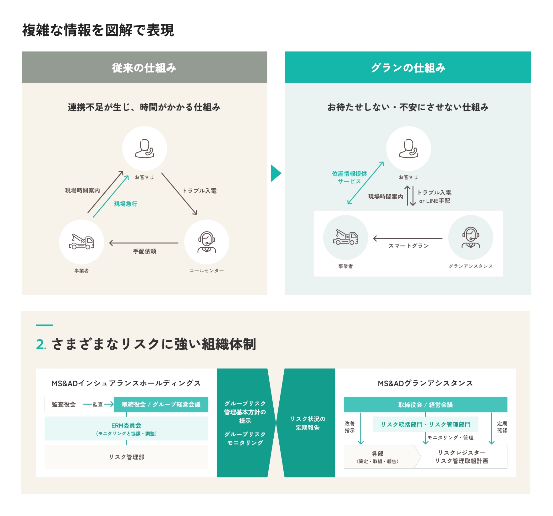 事業の仕組みを解説する図解