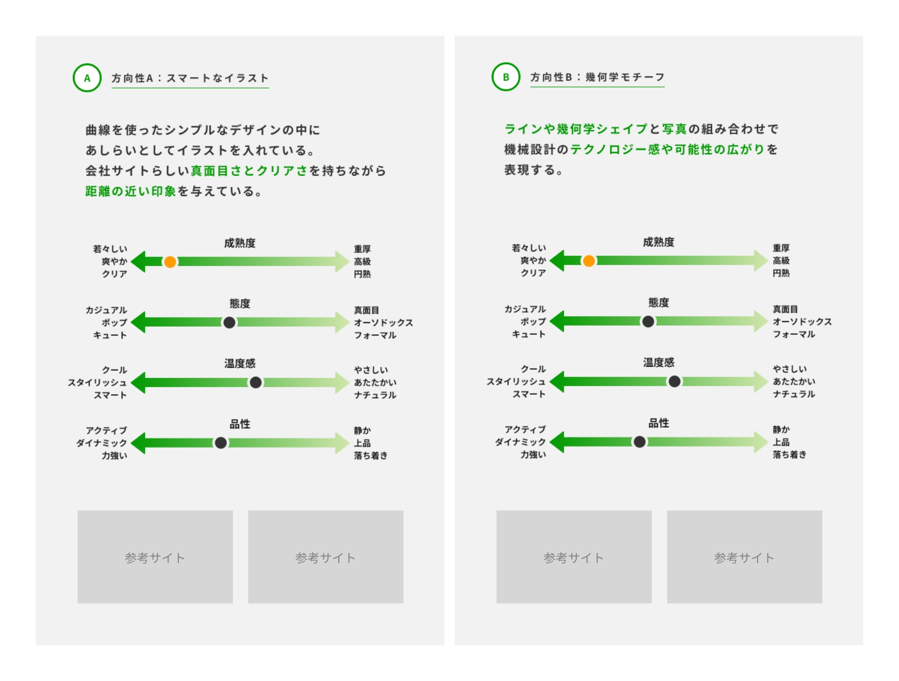 デザイン方向性資料