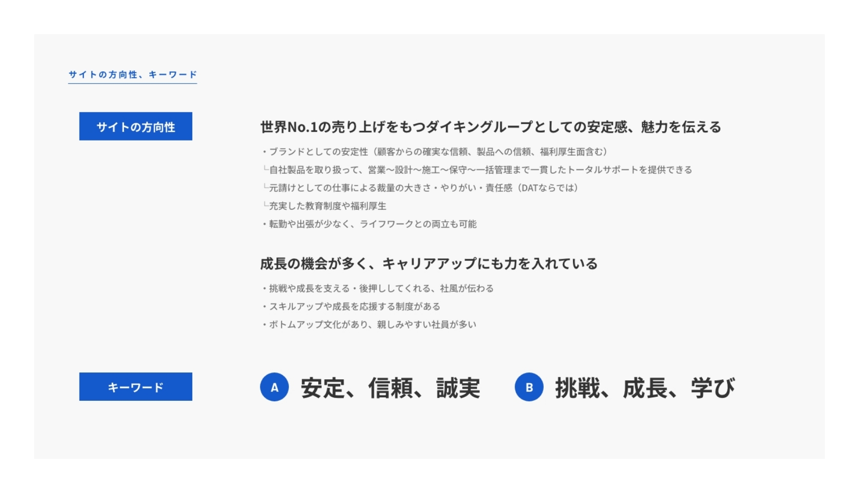 サイトの方向性資料