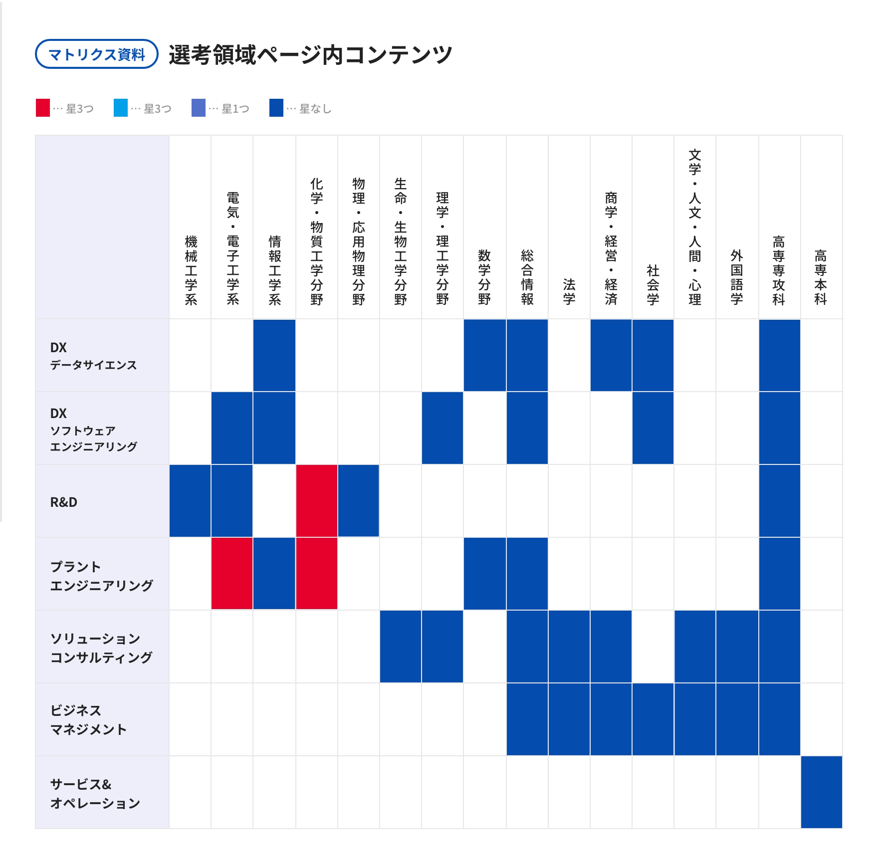 マッチングマトリクス資料