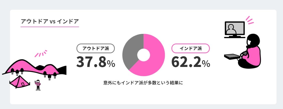 数字でわかるジーピーオンライン