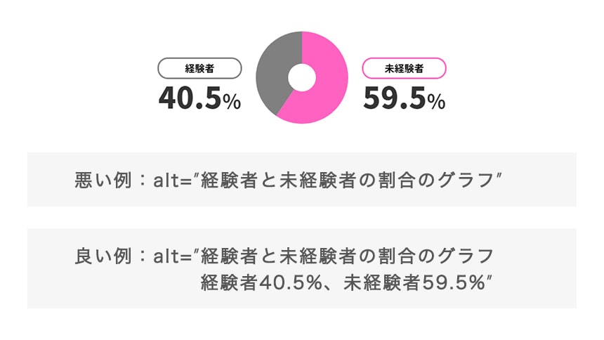 画像の代替テキストを記述する