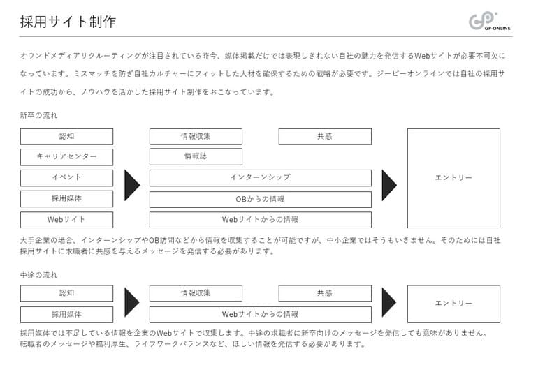 コントラストの原則Before