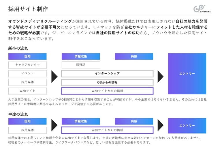 コントラストの原則After